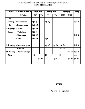 Ma trận đề thi học kỳ II môn Tiếng Anh Lớp 6 - Năm học 2019-2020 - Nguyễn Thị Tuyết Vân